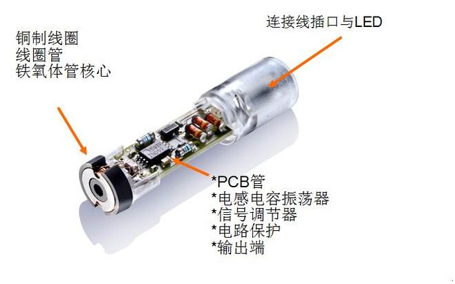 為什么電感式接近開關會出現誤動作？