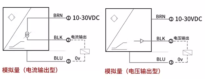 渦流傳感器高頻回路阻抗與哪些因素有關？