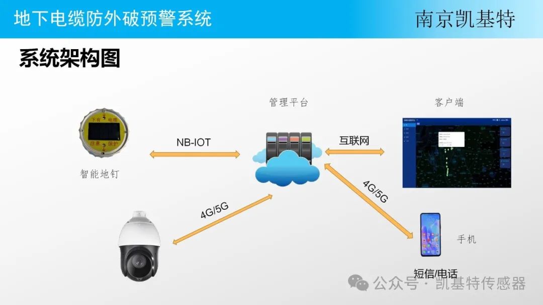 地釘數據傳輸平臺，構建高效、安全的數據連接