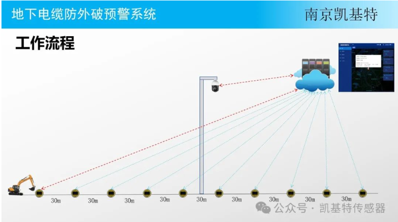地釘智能管理系統，提升效率，保障安全
