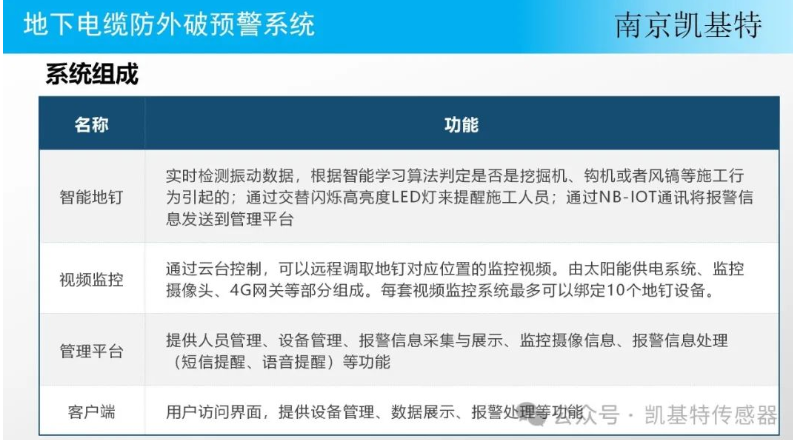 地釘監測數據平臺，讓地球更安全