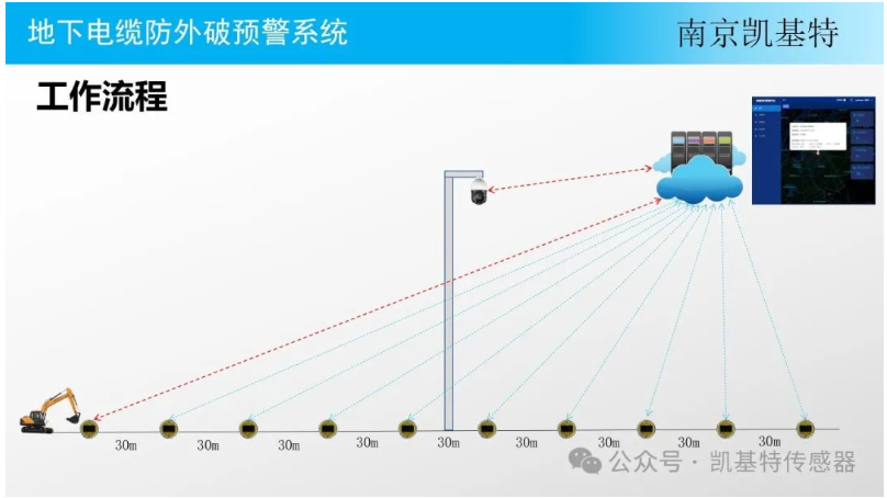 地釘故障檢測，確保安全，預防隱患