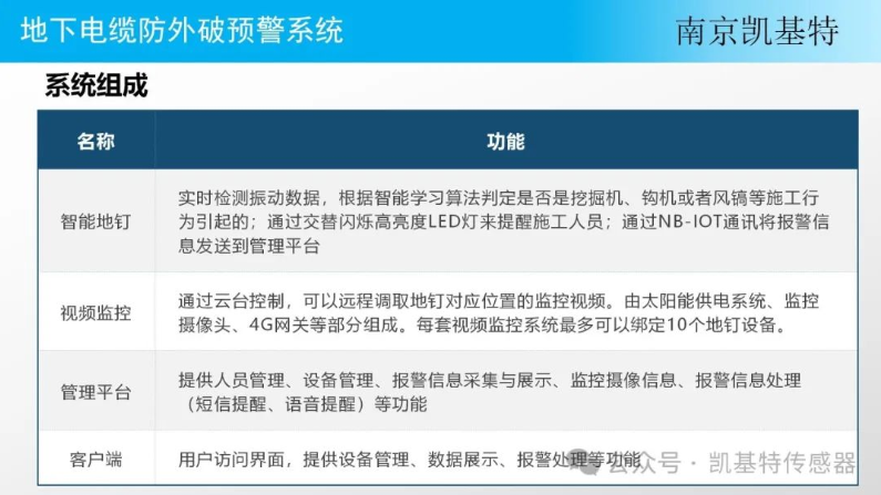 地釘智能分析平臺，引領行業新風向