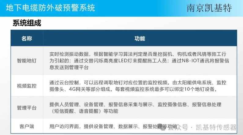 地釘數據管理服務，助力企業高效運營
