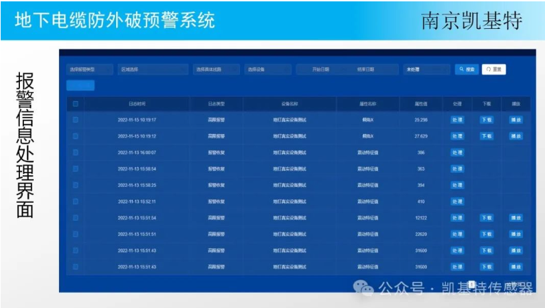 地釘監控技術平臺，革新物業管理的革新科技