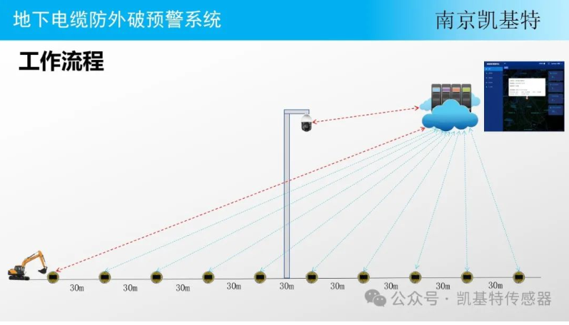 地釘數據處理平臺，讓土地管理更智能