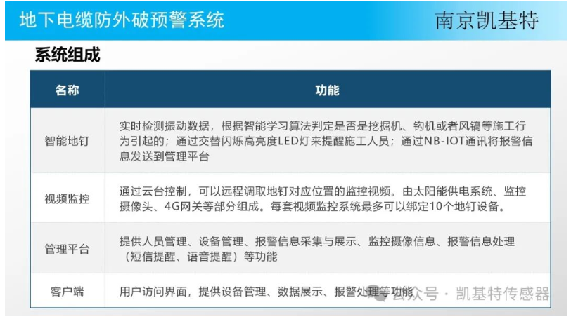 地釘實時預警，守護您的安全，預防可能的危險