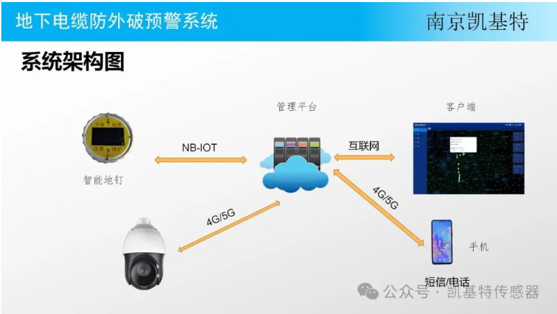 工業監控地釘，保障生產安全的得力助手