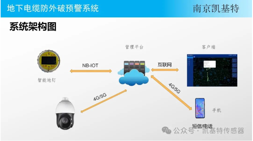交通監測地釘，守護道路安全的智能衛士