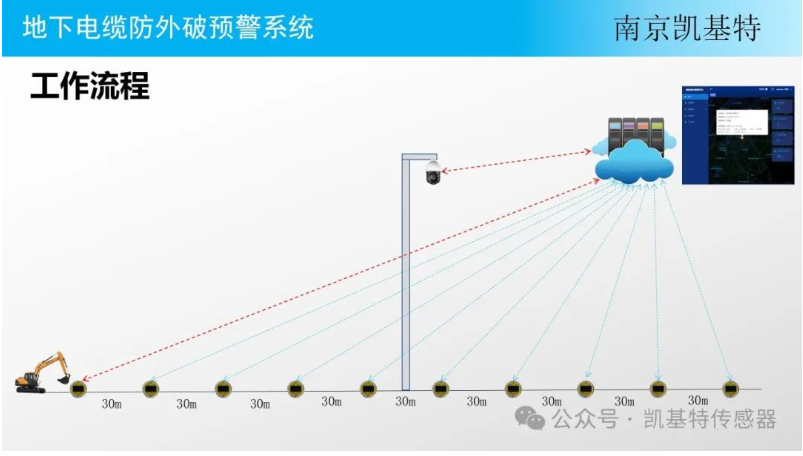 地釘傳感器供應商，為您提供穩定可靠的解決方案