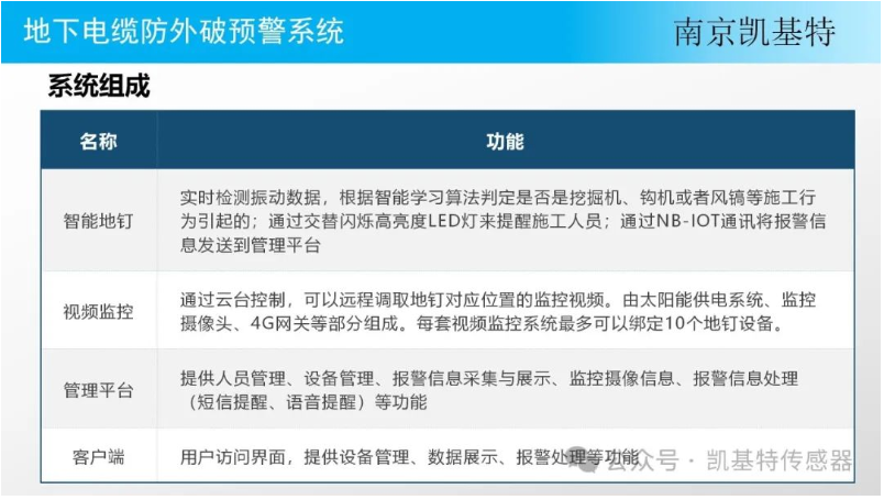 地釘監控技術公司，引領未來，守護安全