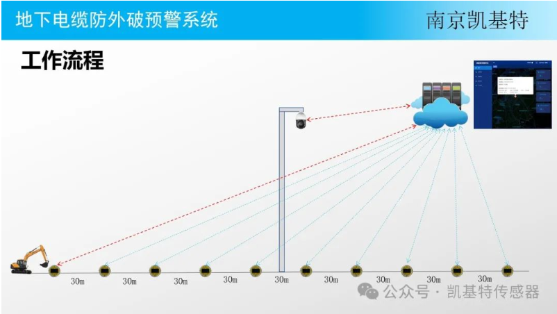 地釘監控設備技術，革新傳統安防方式