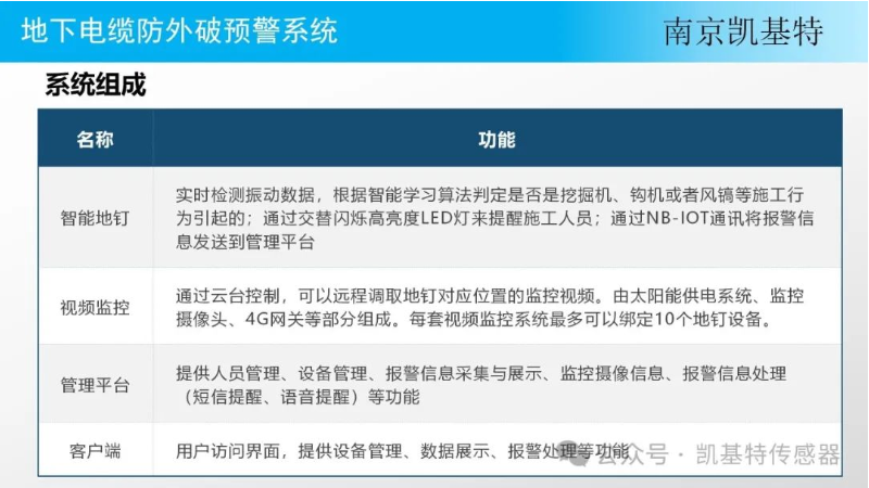 地釘智能預警技術，守護建筑安全的智慧之光