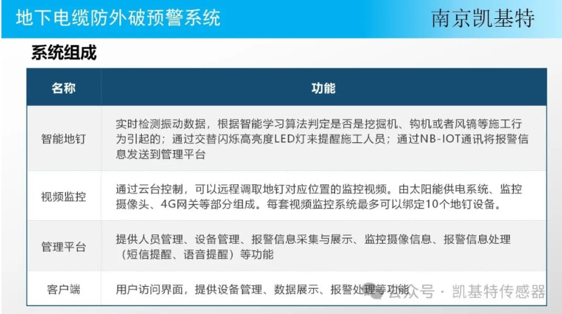 地釘傳感器應用方案，打造智能農業新紀元