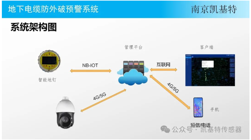 地釘數據采集方案，打造智能建筑的基石