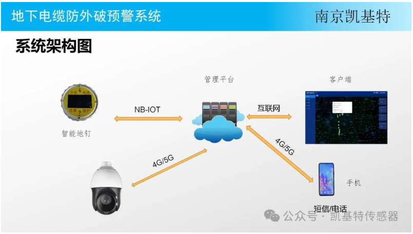 地釘安全技術，保障施工安全的關鍵