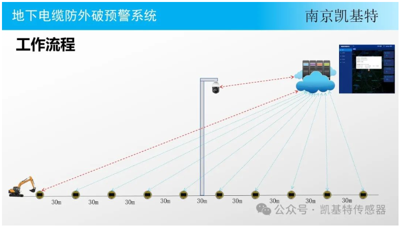 地釘監控方案，構建安全防線的關鍵步驟