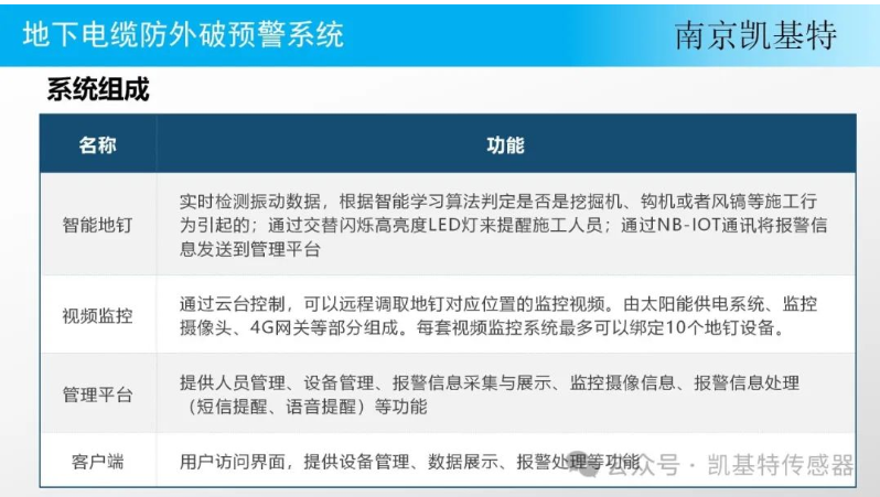 地釘預警系統，保障建筑安全的智能守護神